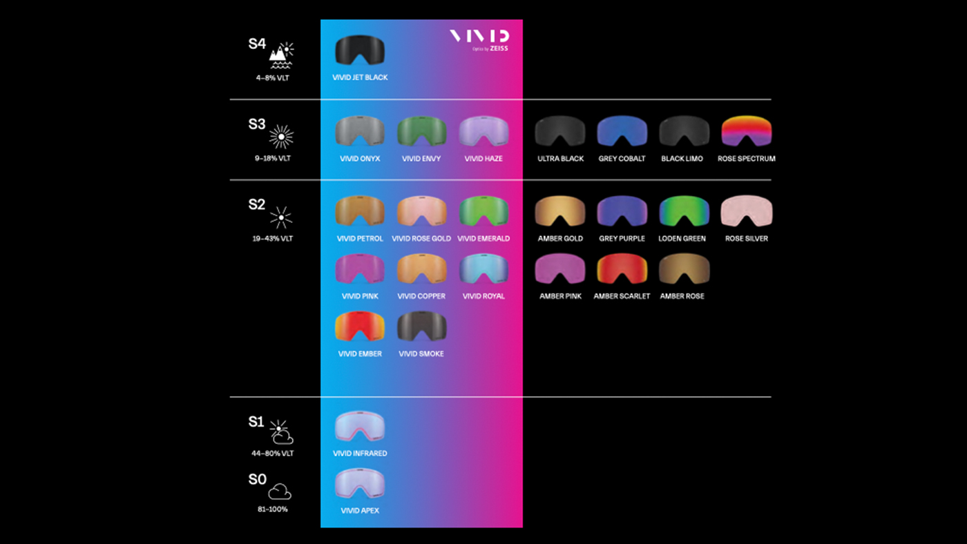 VIVID Specs Tech Snow Giro
